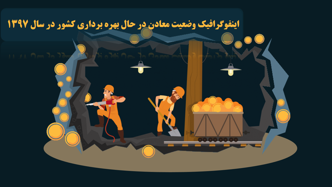 اینفوگرافیک وضعیت معادن در حال بهره ‏برداری کشور در سال 1397