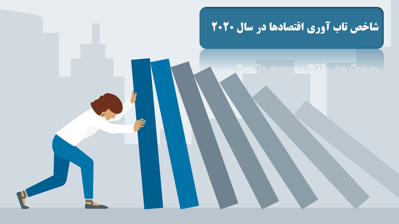 شاخص تاب‏ آوری اقتصادها در سال 2020